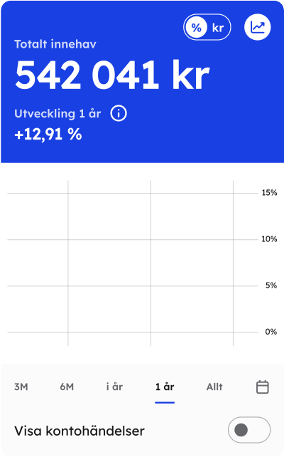 En graf som går uppåt på ett lysa konto