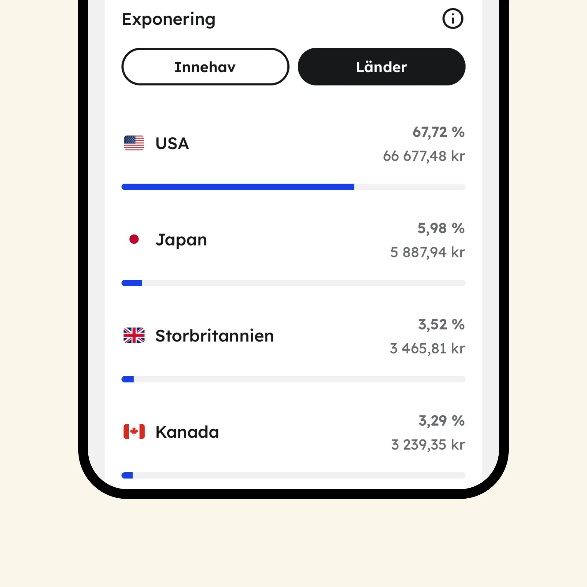 Exempelbild på en kunds innehav i Lysas app